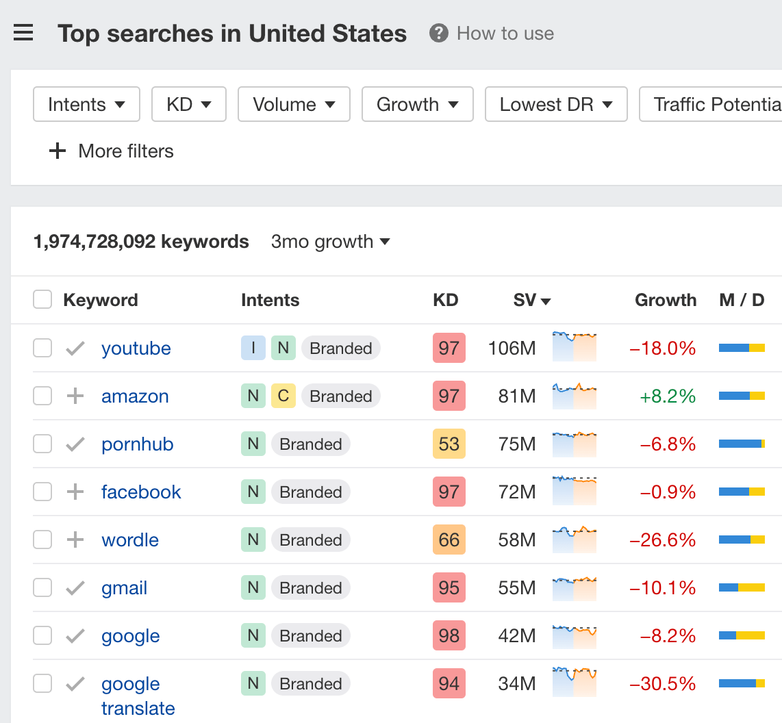 Blank search in Keywords Explorer