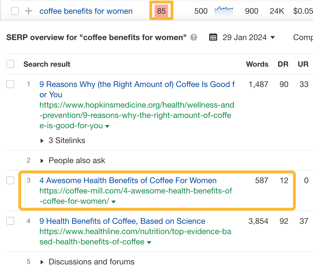 A website with DR12 is ranking for a keyword with a KD of 85