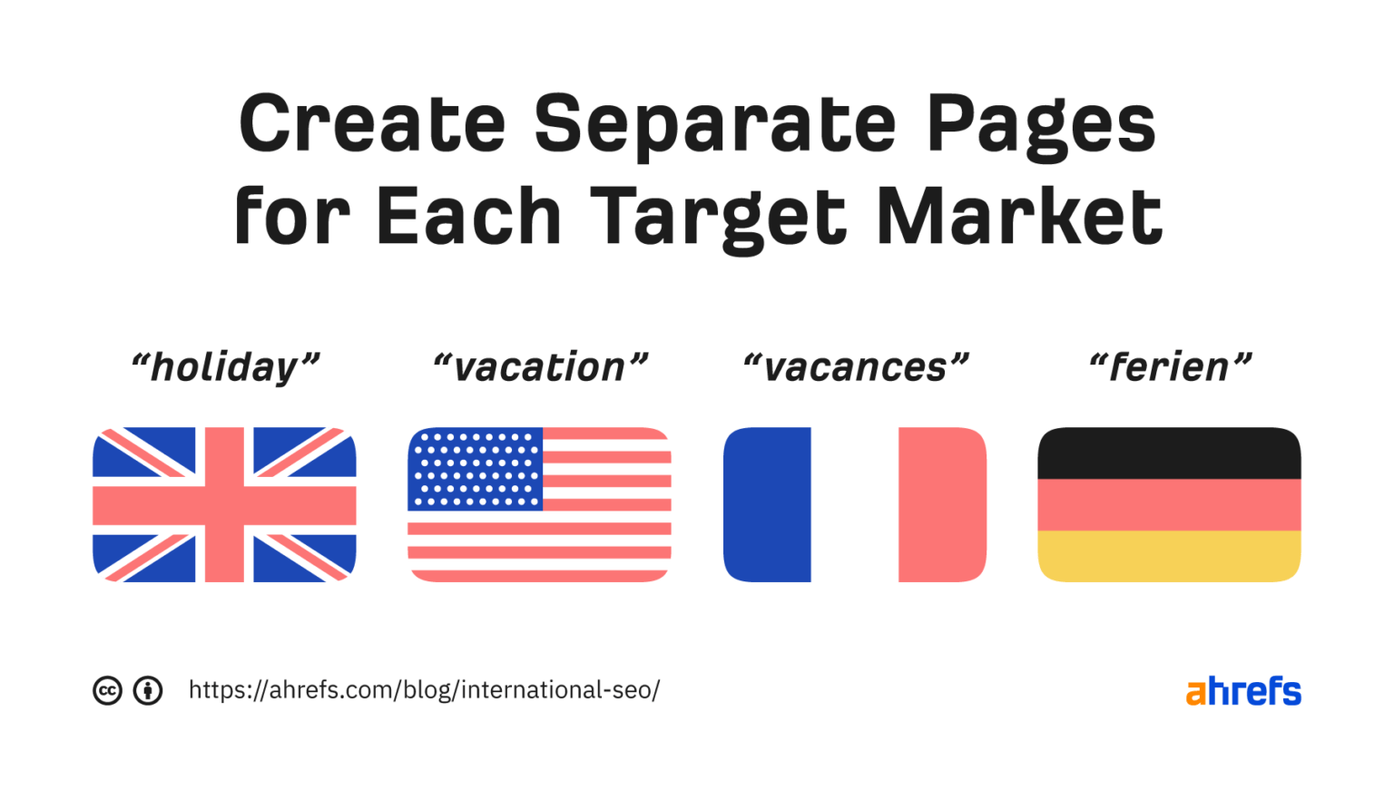 Create separate pages for each foreign SEO market and tailor the content to each country’s language and culture.