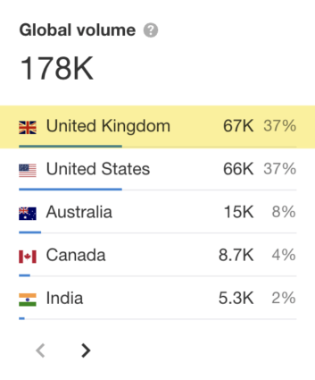 Estimated search volume for "home insurance" in the UK