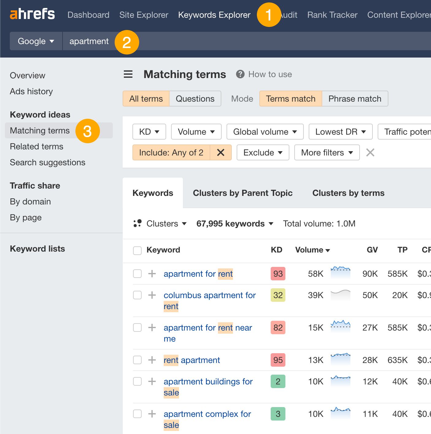 Example of apartment-related keywords in Ahrefs' Keywords Explorer
