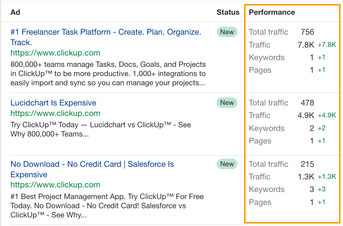 Example of ClickUp's paid Google ads in Ahrefs' Ads report