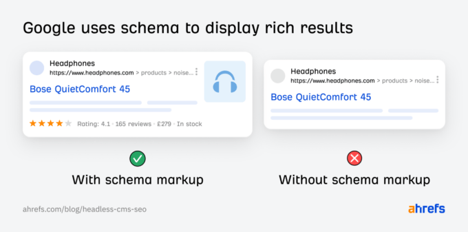 Headless SEO Explained + 6 Best Practices