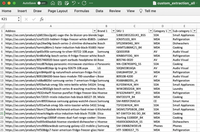 14 Ways to Improve Ecommerce Product Pages for SEO
