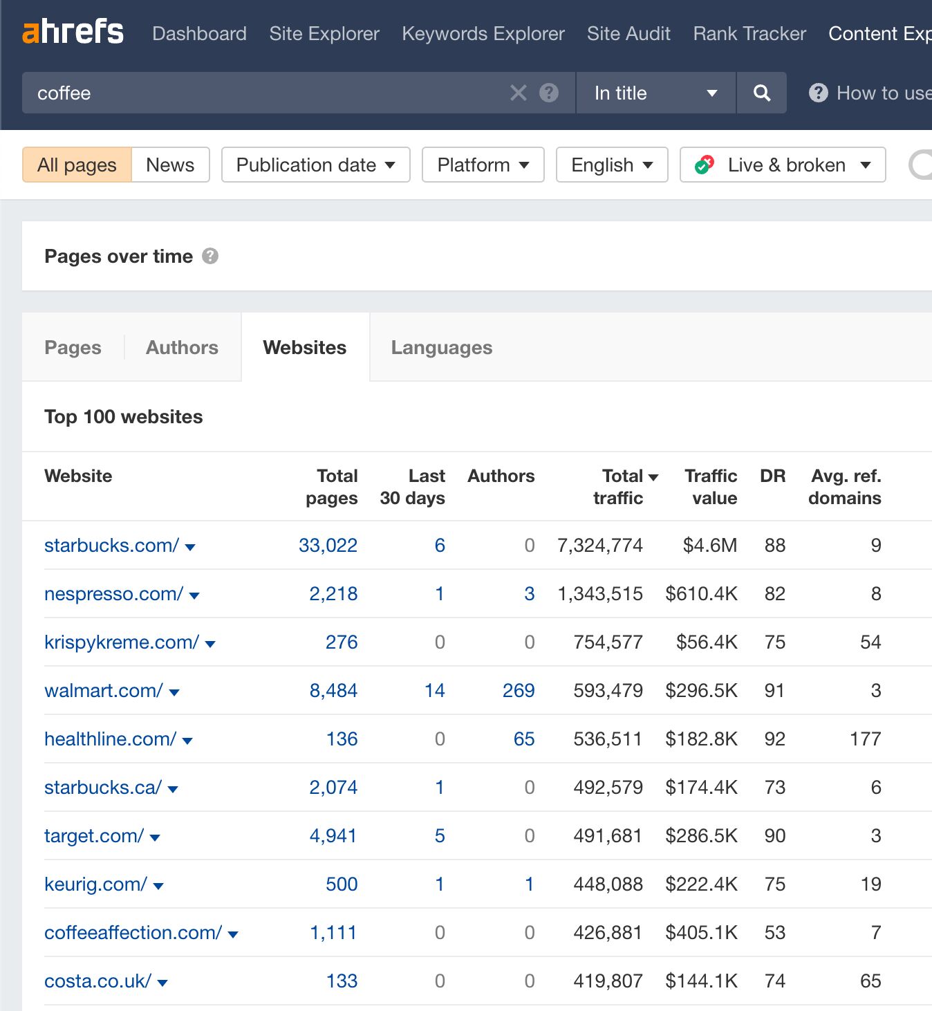 Finding guest post opportunities in Ahrefs' Content Explorer