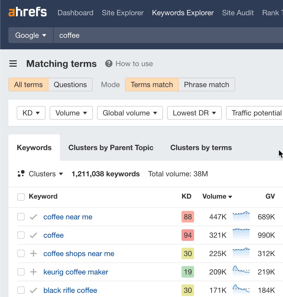 Finding keyword ideas in Ahrefs' Keywords Explorer