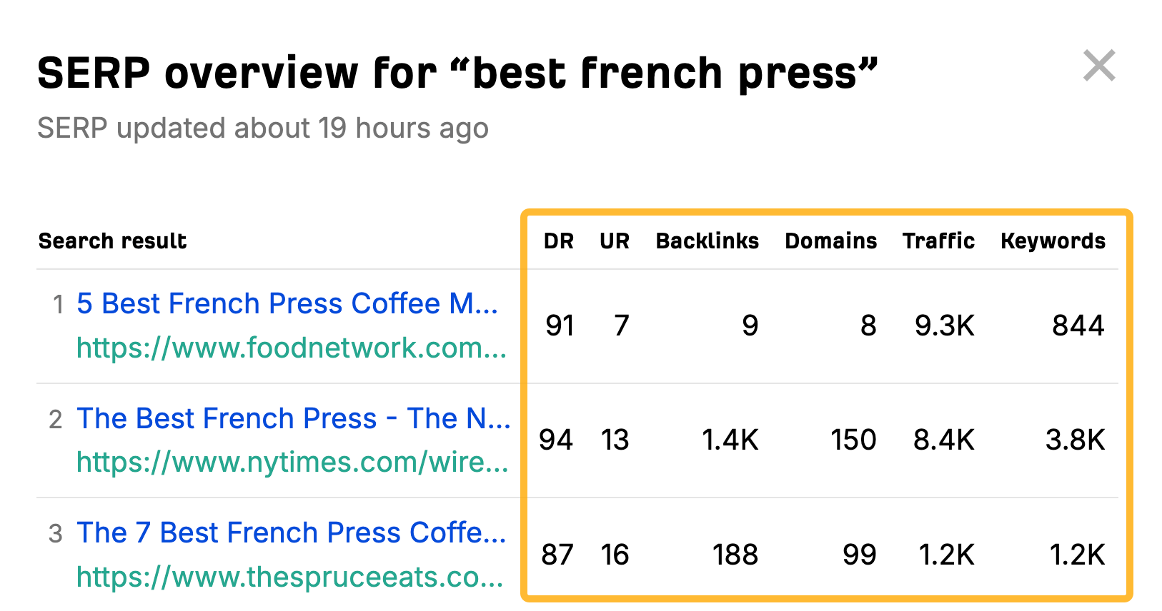 Important SEO metrics like DR, UR, number of backlinks, for "best french press"