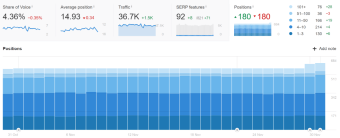 Enterprise SEO Storytelling: Metrics, Reports, & Dashboards