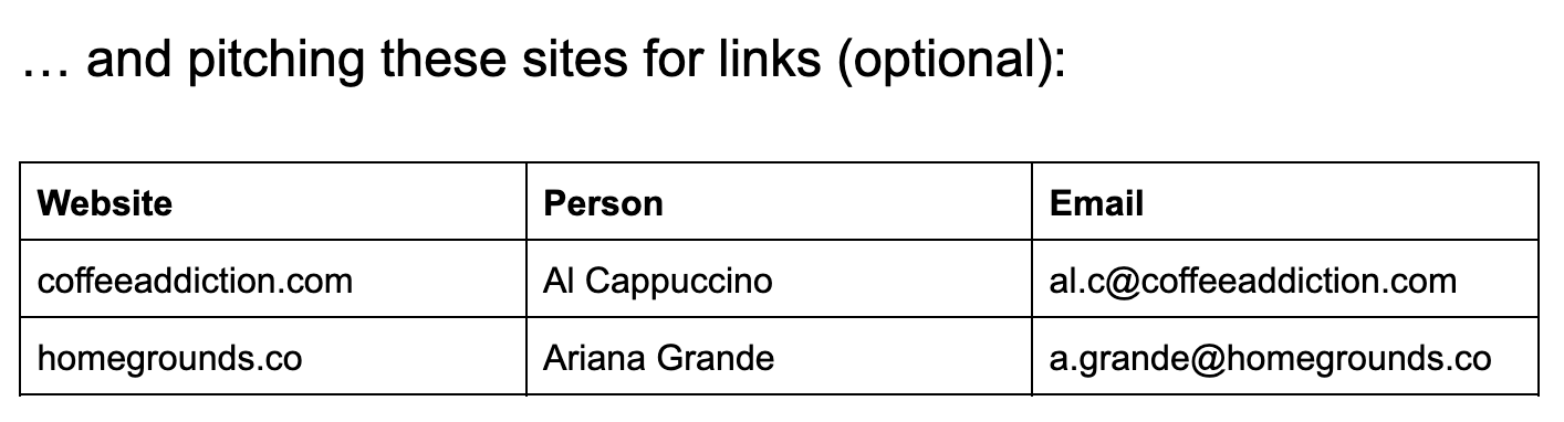 Capture guest post opportunities in the SEO plan template