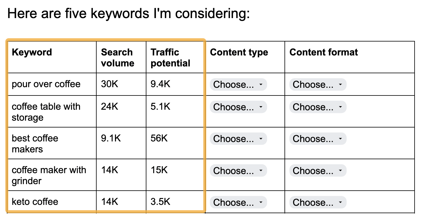 Grabar ideas de palabras clave en la plantilla del plan SEO