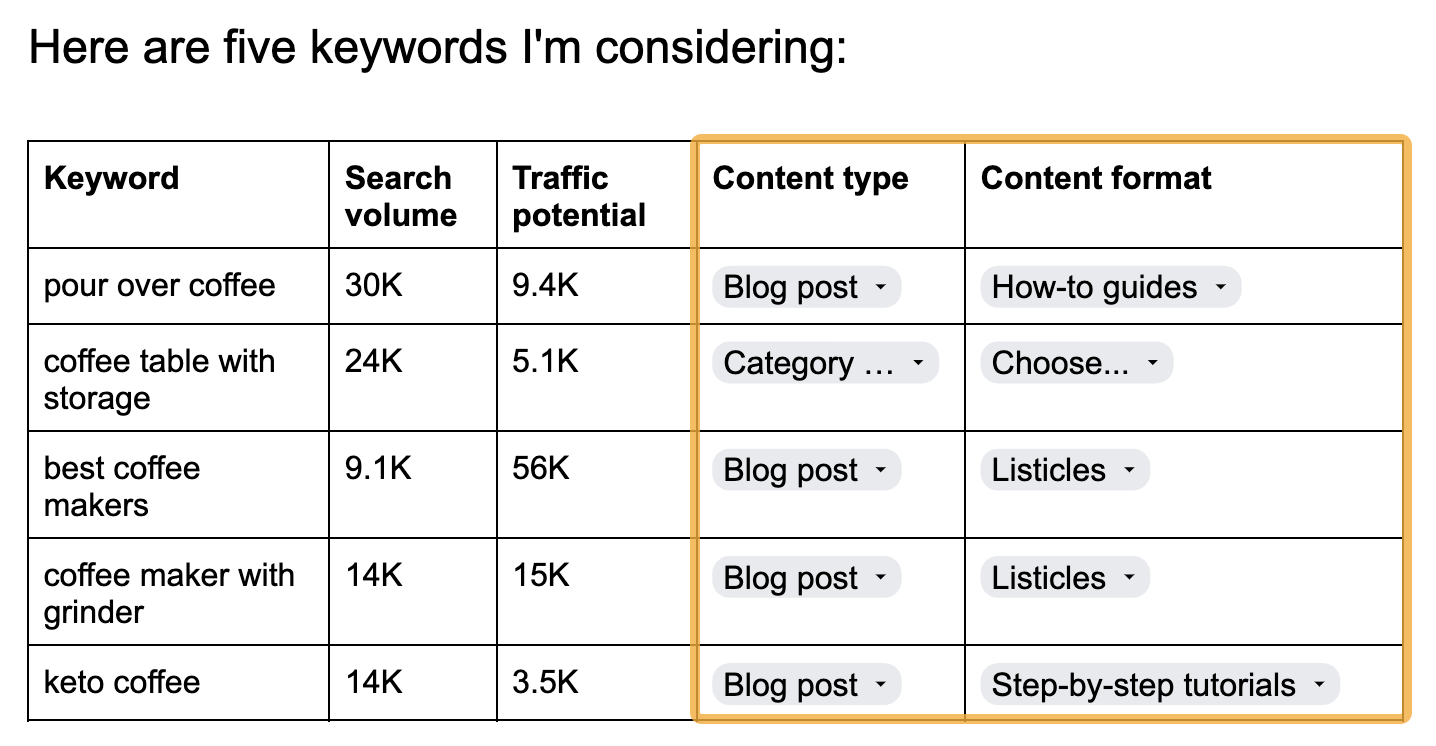 Grabar la intención de búsqueda en la plantilla del plan SEO