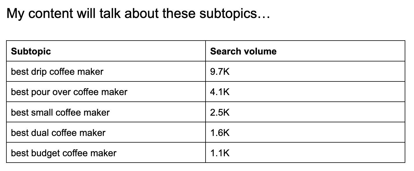 Recording subtopics in the SEO plan template