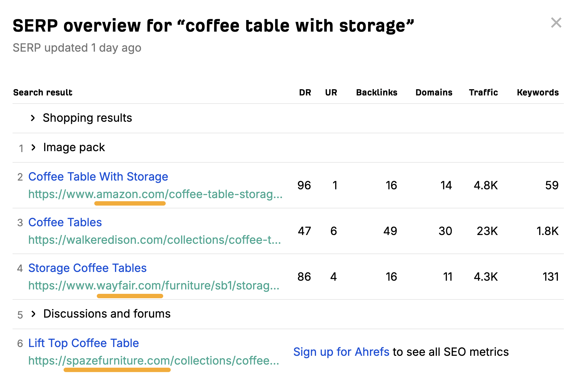 SERP overview for "coffee table with storage"