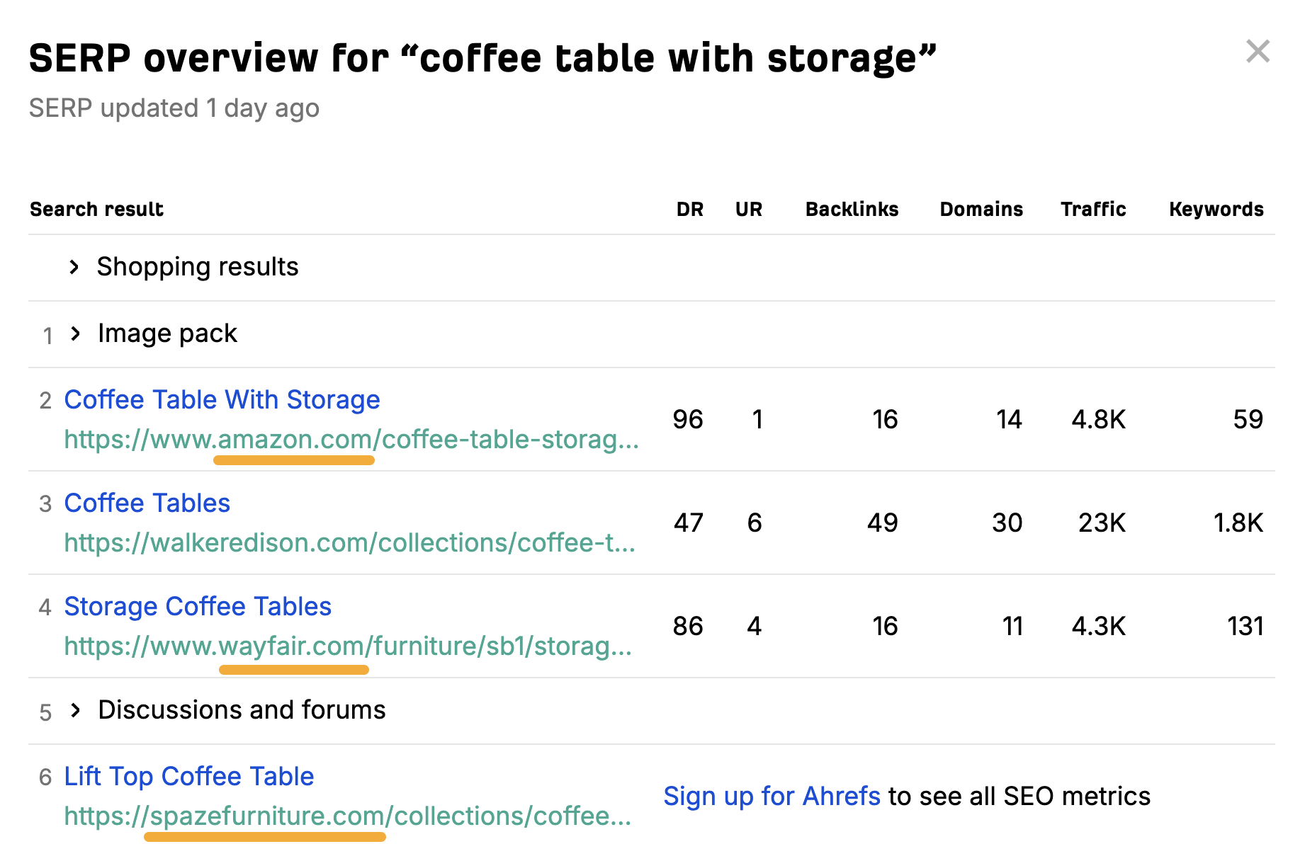 SERP overview for "coffee table with storage space"