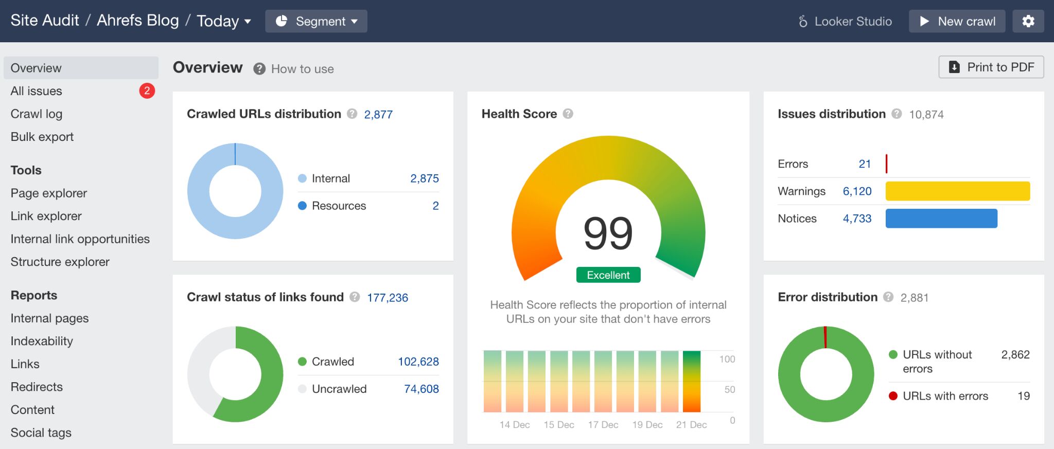 ubersuggest vs ahrefs