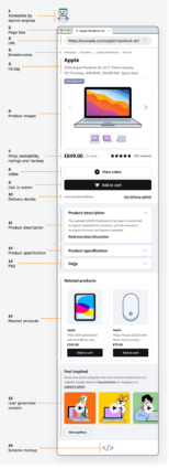 The anatomy of a well-optimized product page