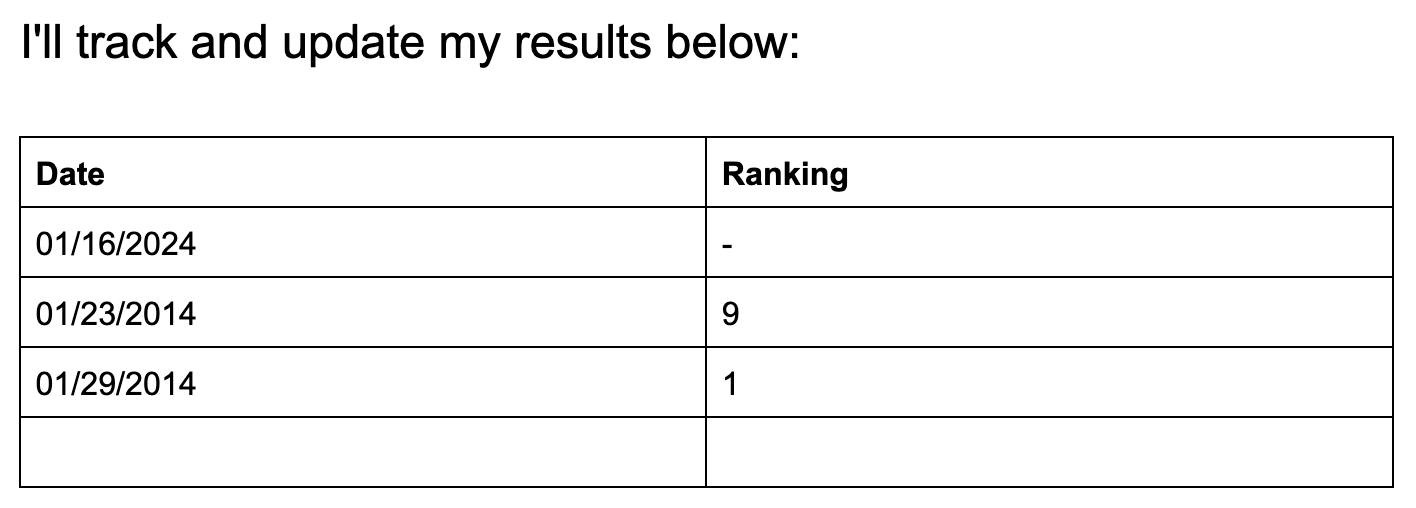 Tracking rankings in the template