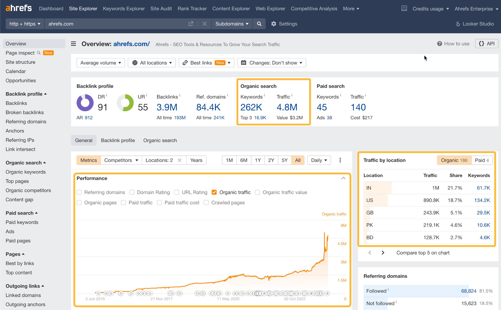 How to get organic traffic data in Ahrefs.