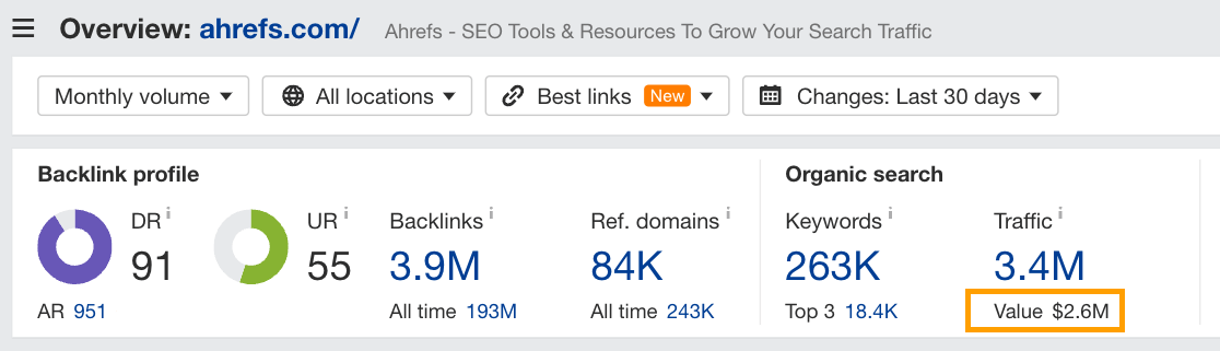 Example of Ahrefs' traffic value metric in Site Explorer dashboard.