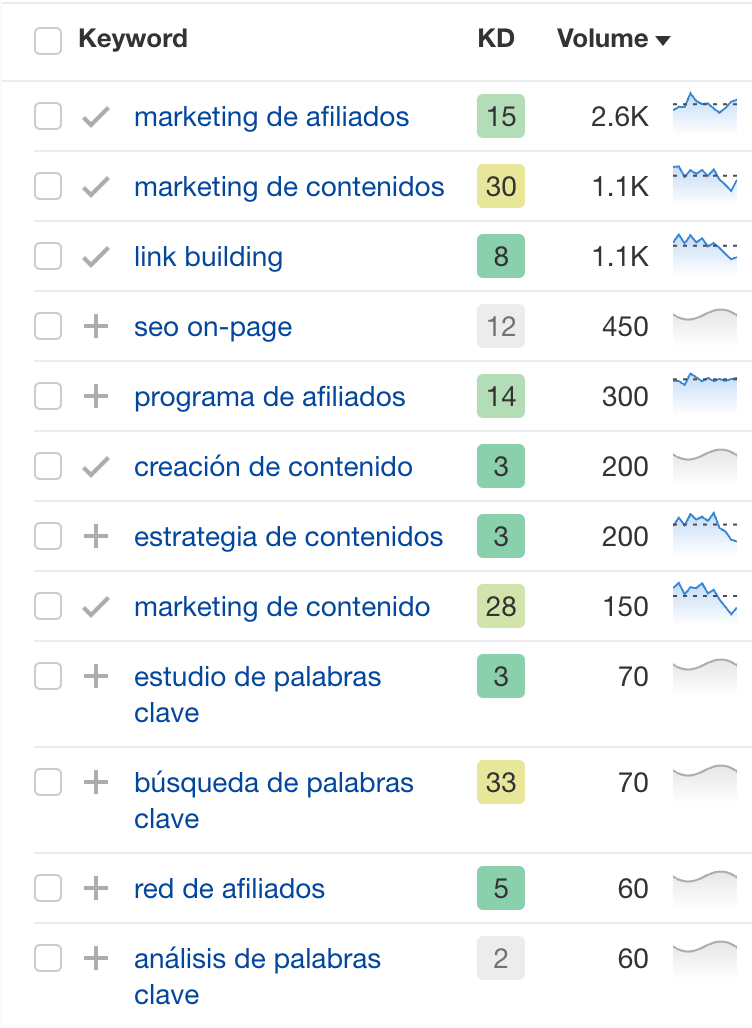 List of keywords and their search volume, based on what is translated by ChatGPT
