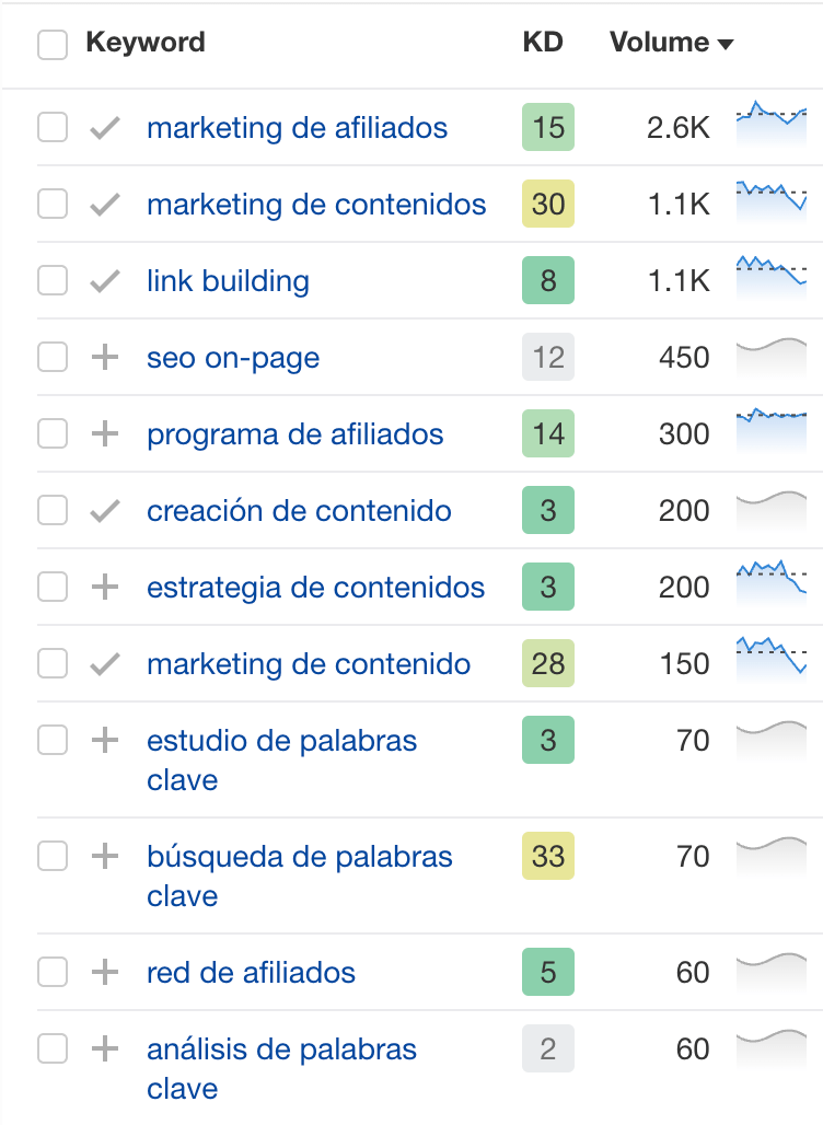 List of keywords and their search volume, as translated by ChatGPT