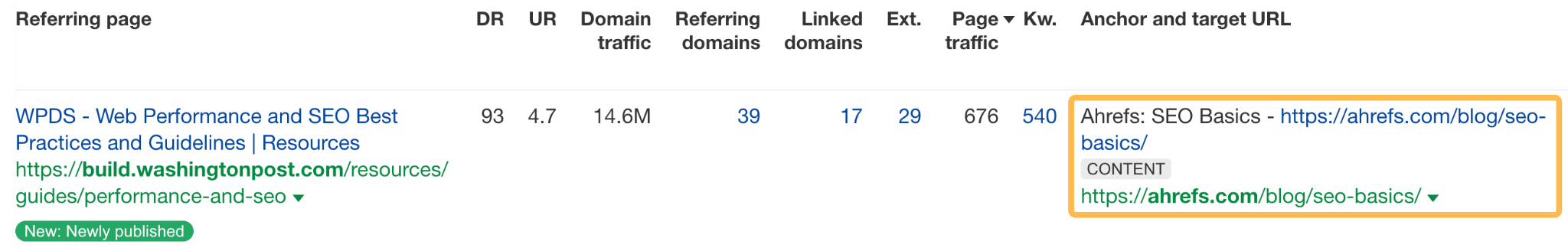 Показ целевого URL-адреса через-ahrefs-site-explorer