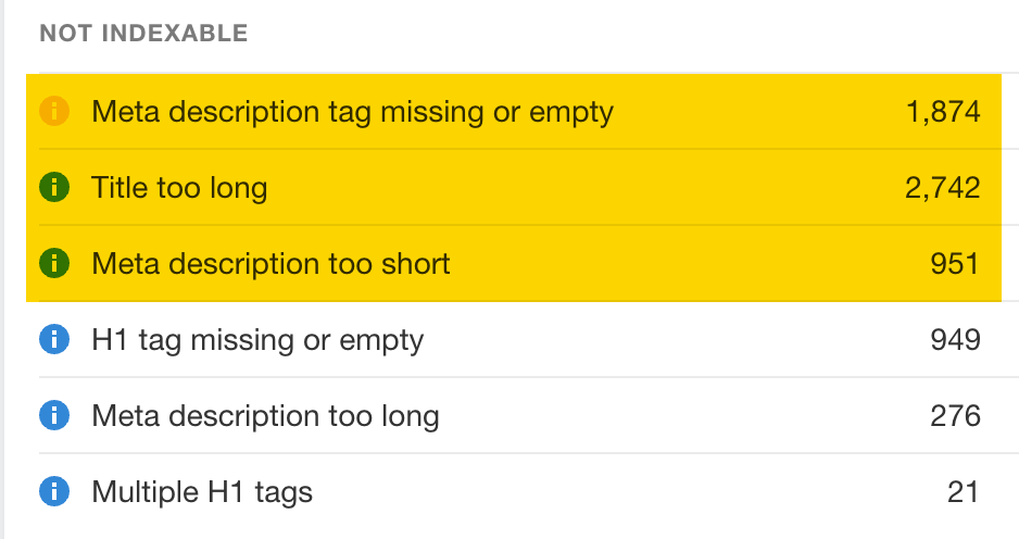 Title and meta description issues detected by Site Audit