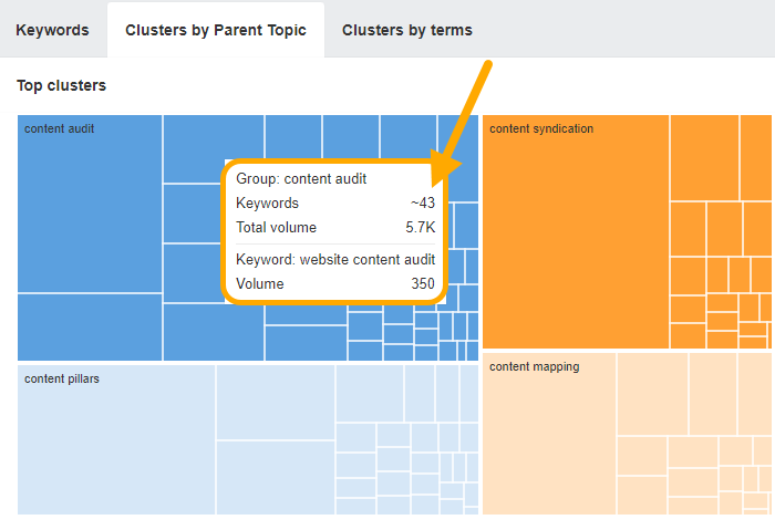 My 5 Favorite Ahrefs Use Cases for Content Marketers