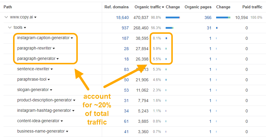 My 5 Favorite Ahrefs Use Cases for Content Marketers