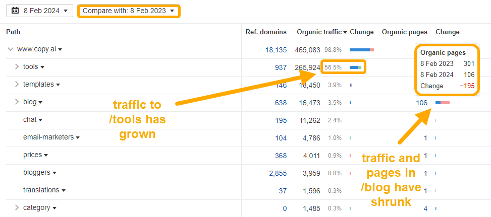 My 5 Favorite Ahrefs Use Cases for Content Marketers