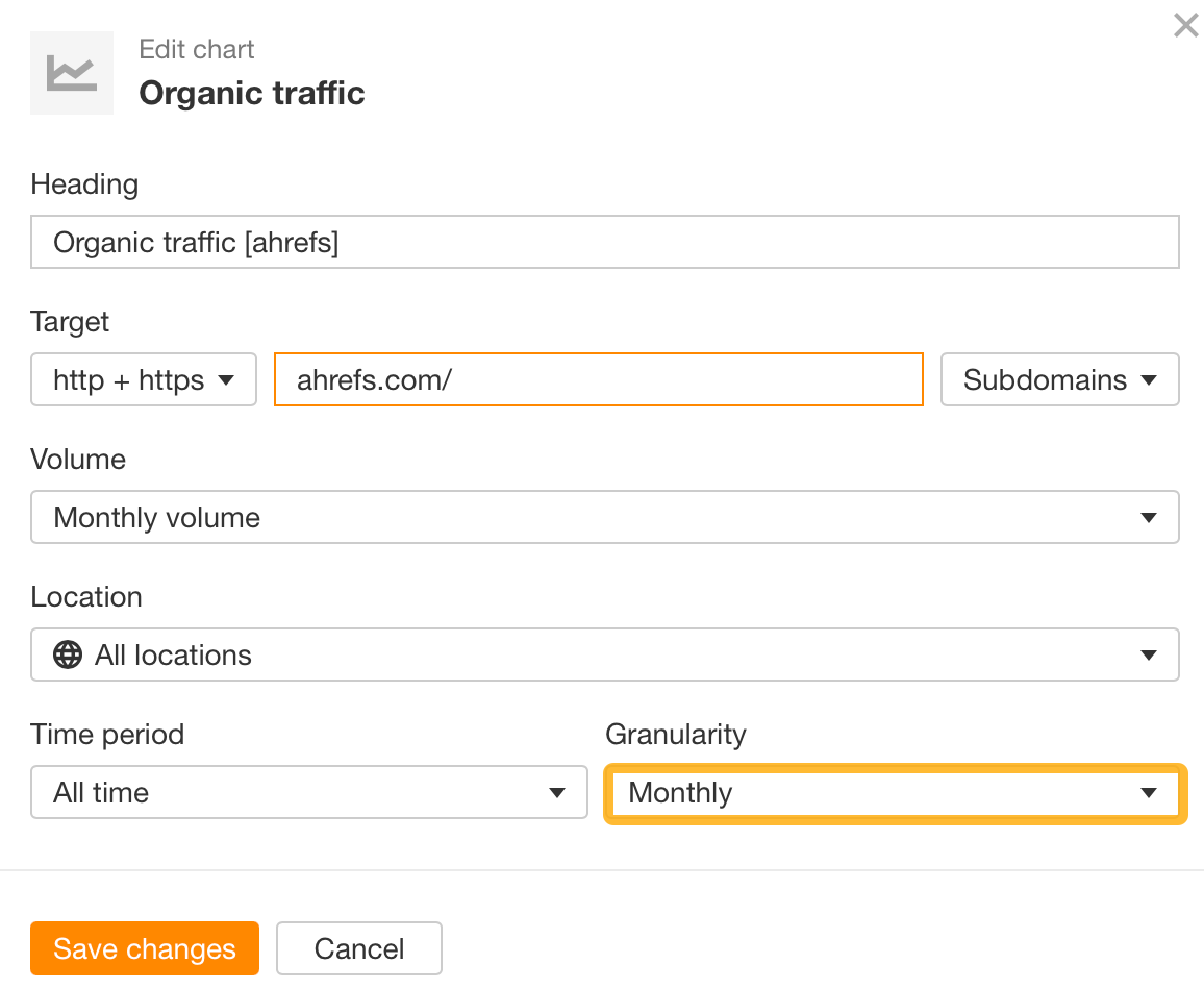 Organic traffic report example