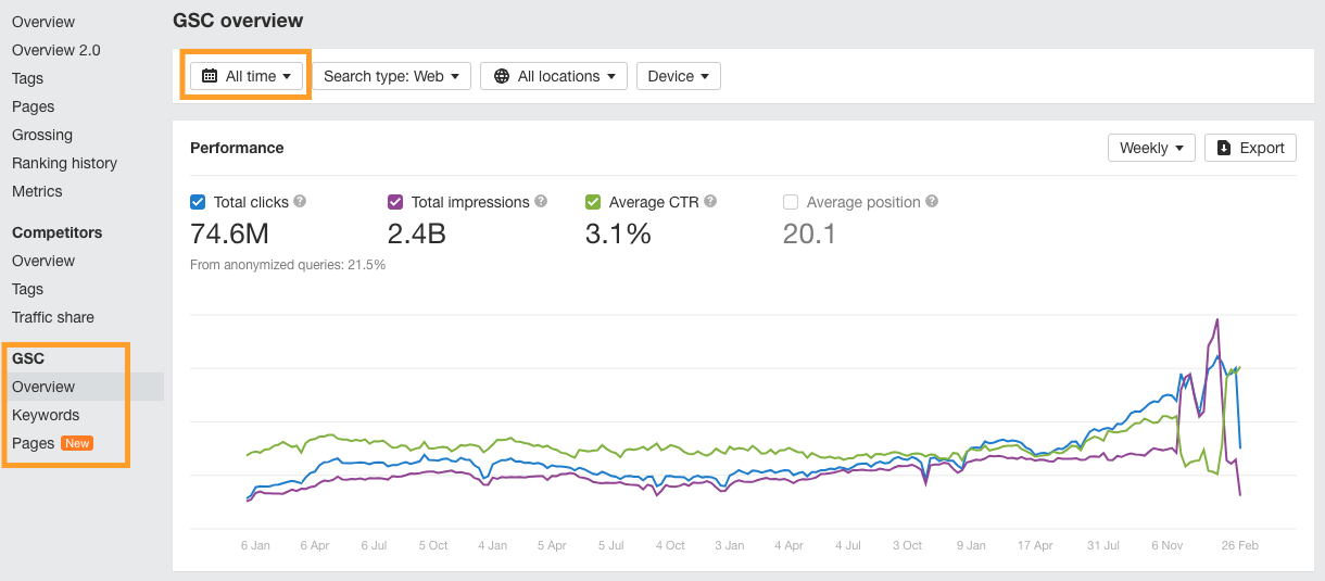 Ahrefs' integration with GSC store data beyond 16 months.