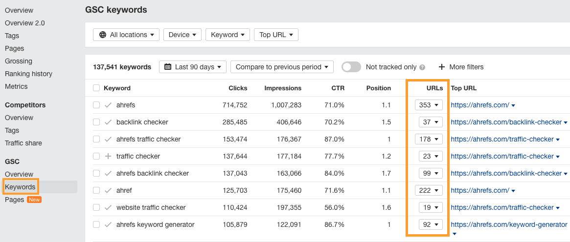 Ahrefs' Rank Tracker report showing how many URLs rank for a single keyword according to GSC.