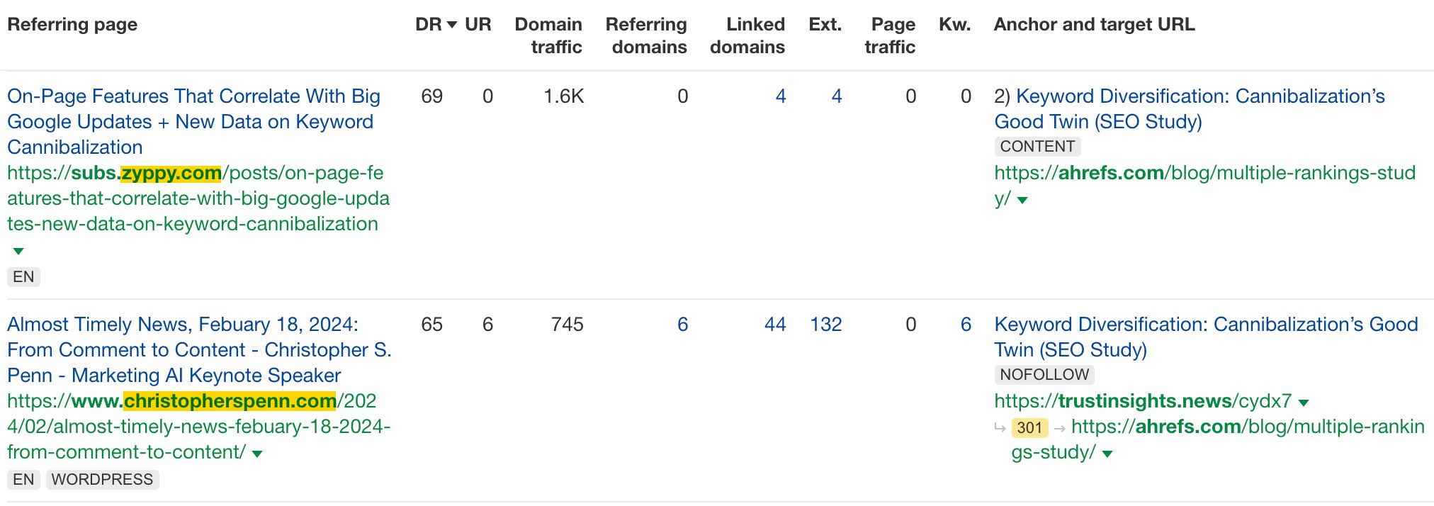 Backlink report in Ahrefs.