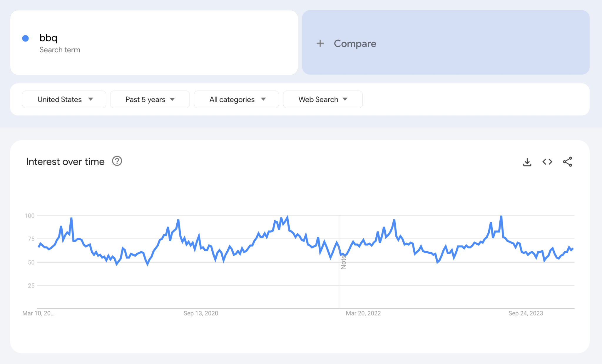 bbq-google-trends-graphique