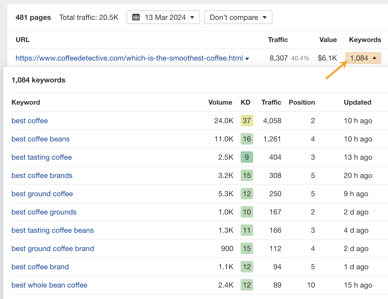 Haga clic en el cursor para ver todas las palabras clave para las que clasifica la página de un competidor