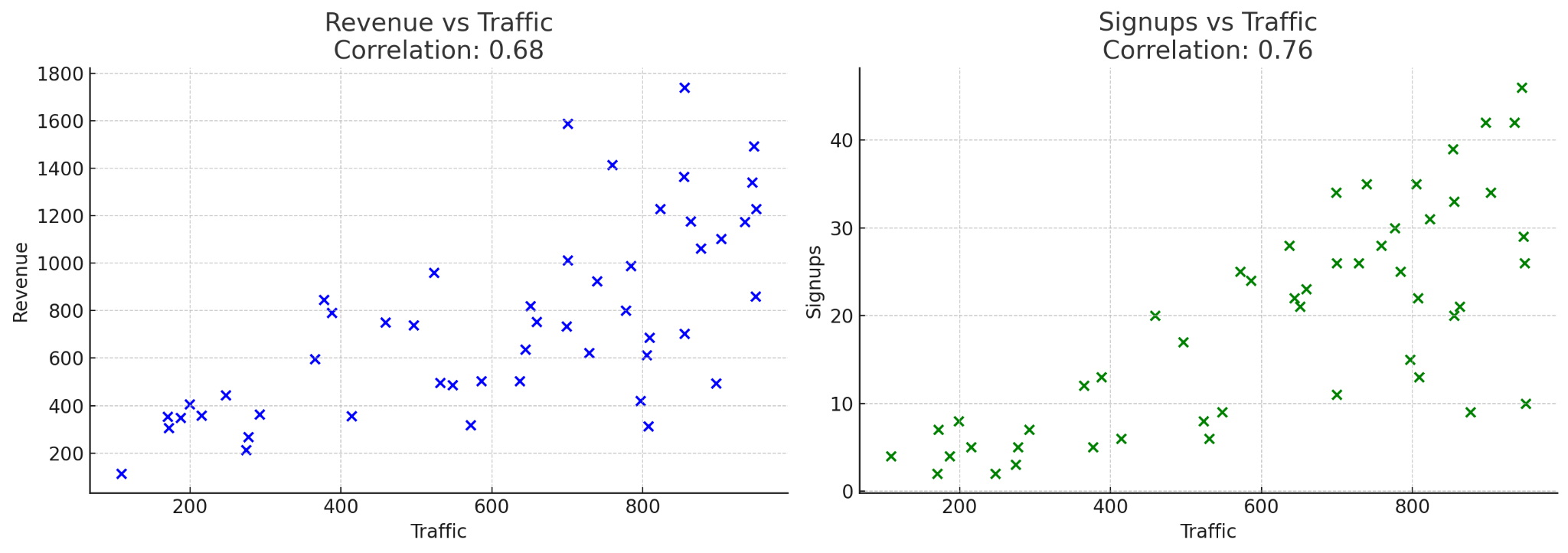 Correlation analysis with ChatGPT.