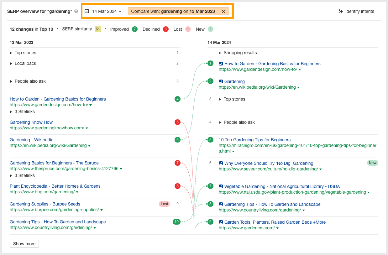 Doing a year-over-year analysis for a keyword using Ahrefs' SERP comparison tool.