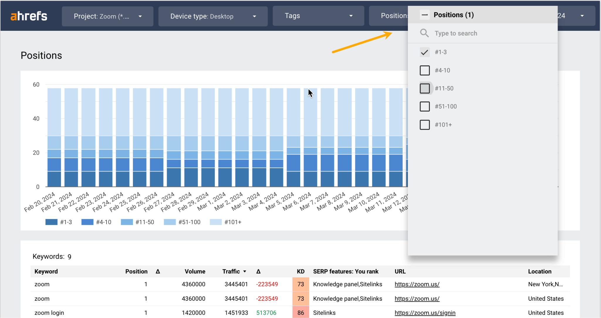 Example of a live dashboard with Ahrefs  SEO data.