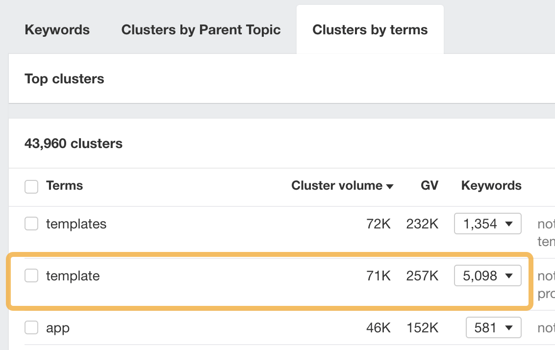 Example term cluster in Keywords Explorer