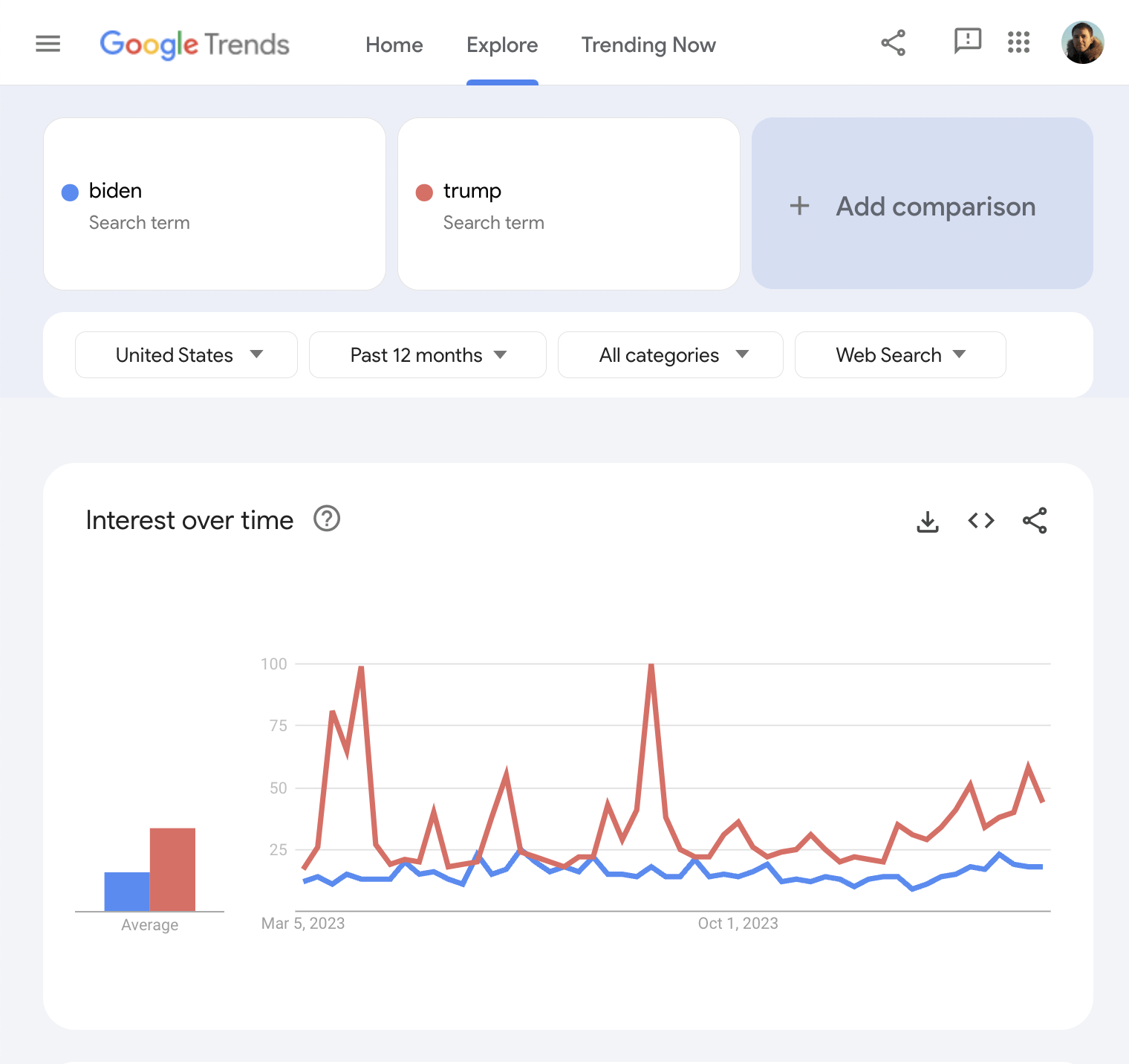 exemple-de-comparaison-google-trends