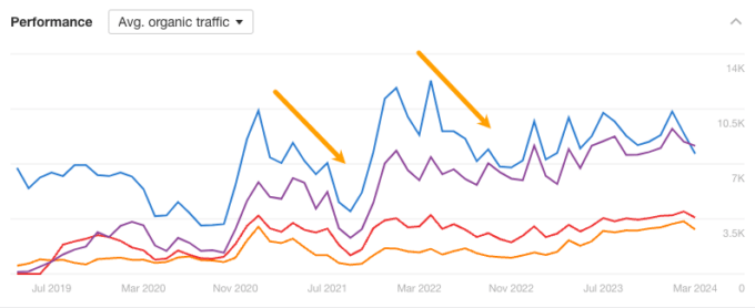 Website Traffic Down? Maybe It's Not Your Fault