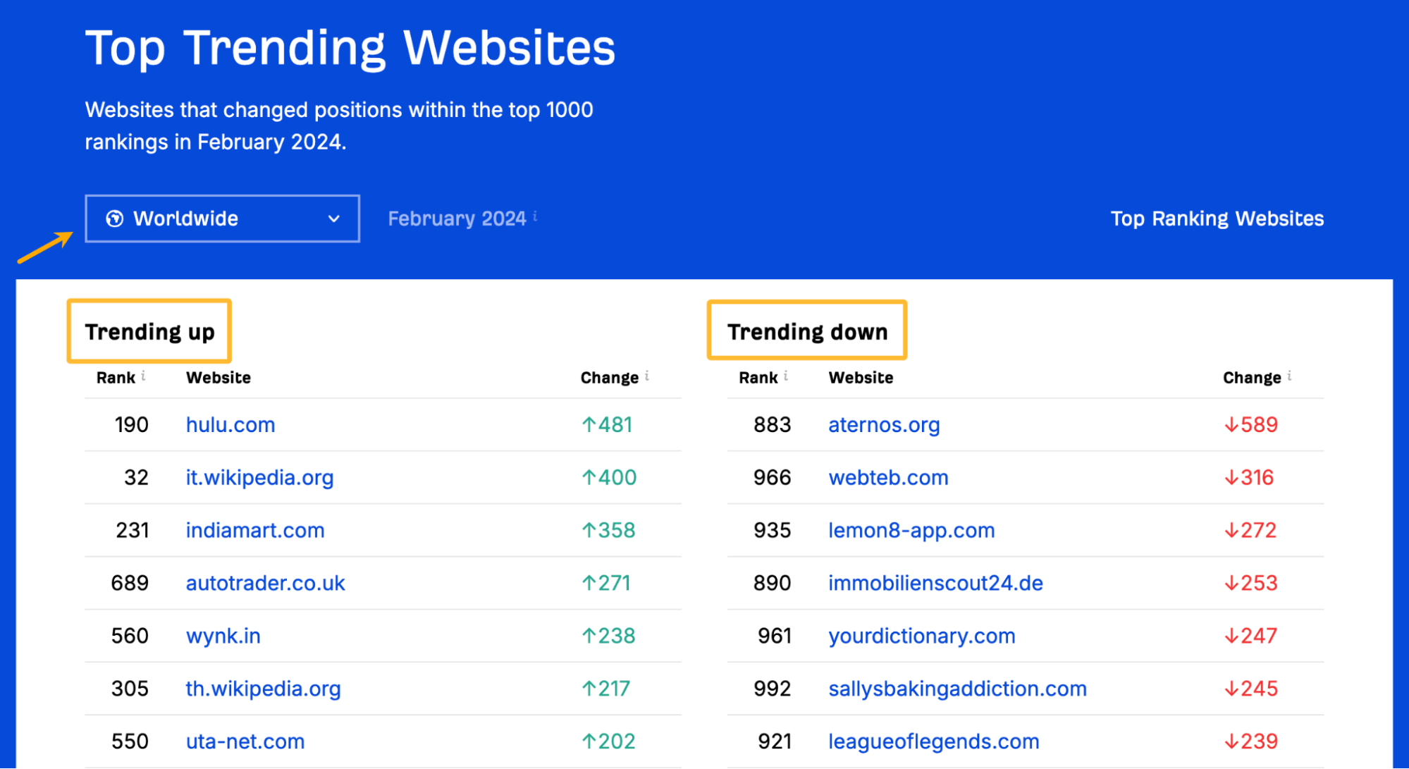 Top websites improvements