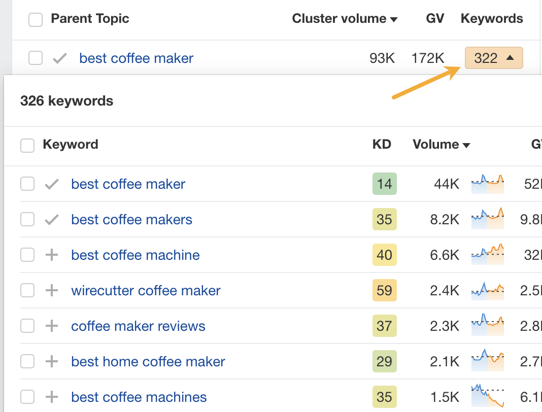 In Keywords Explorer, hit the caret to reveal all keywords in the c،er