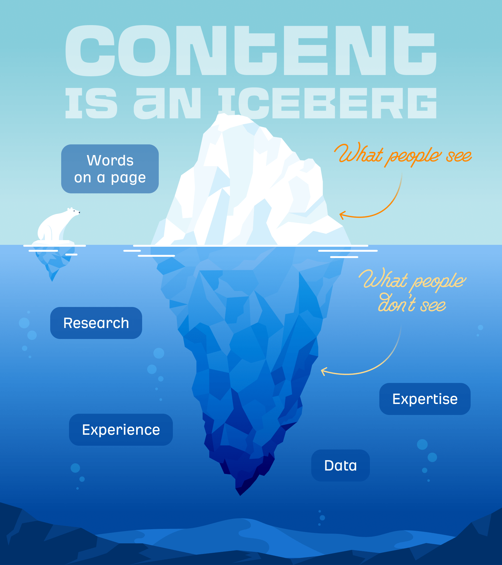 It's what's below the surface of your content that earns backlinks!