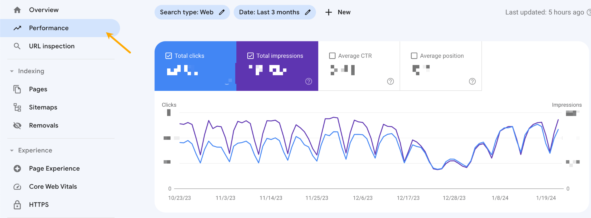 Performance report in Google Search Console.