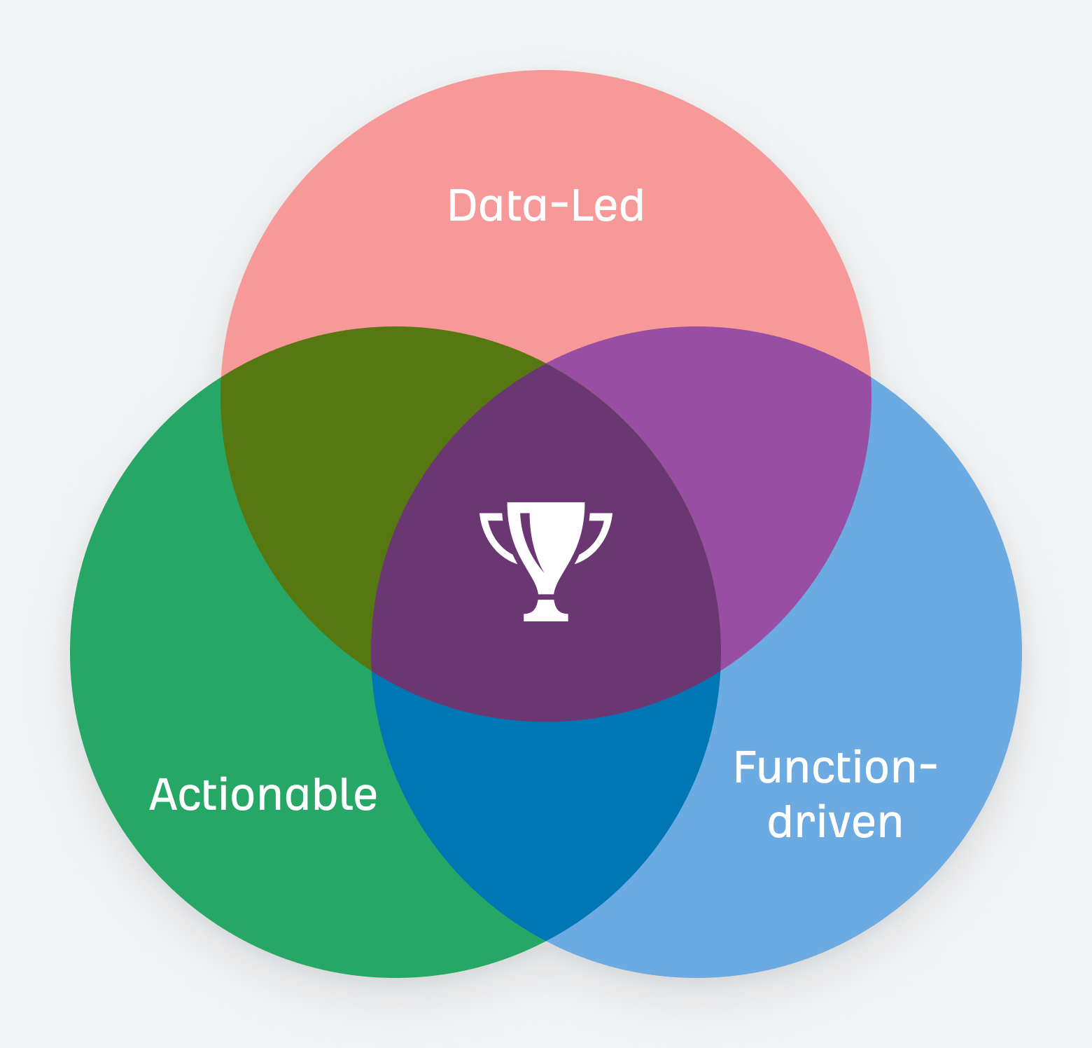 Three traits for effective content marketing reports.