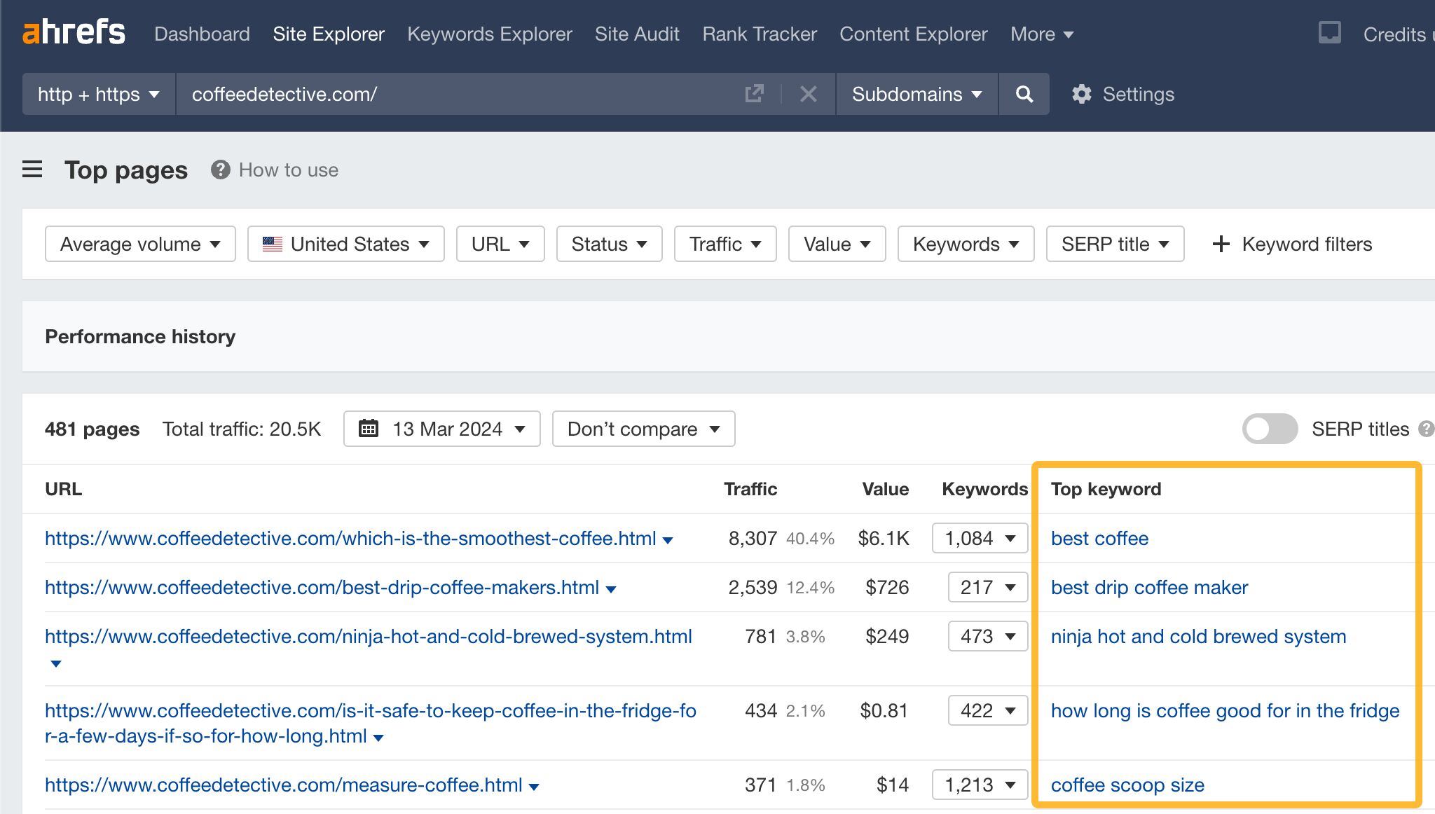 Utilice el informe de páginas principales en Site Explorer de Ahrefs para encontrar los mejores temas sobre los que crear contenido.