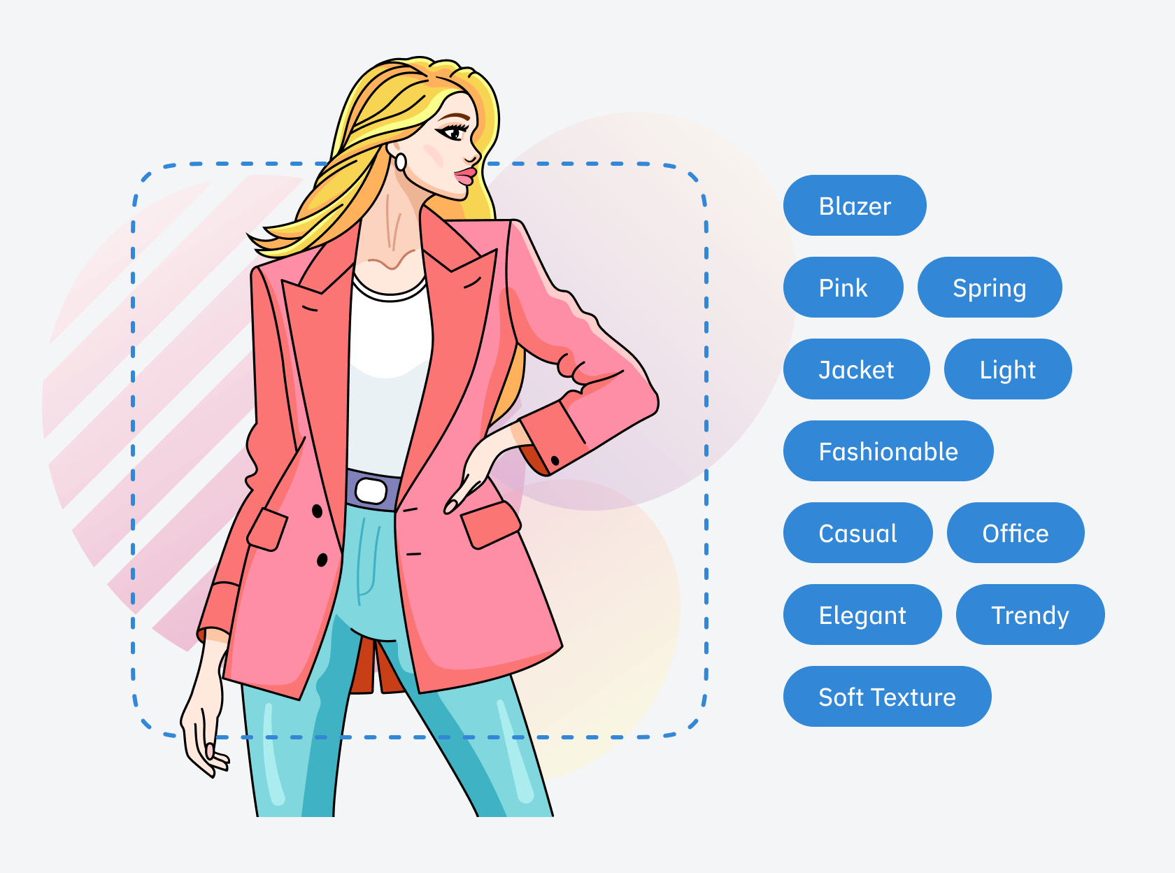 Visual representation of tagging and classifying ecommerce images with GPT-4