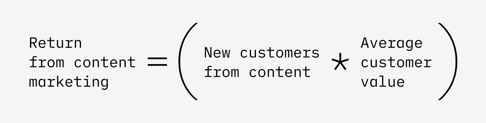 Return from content marketing = (New customers from content * ACV)